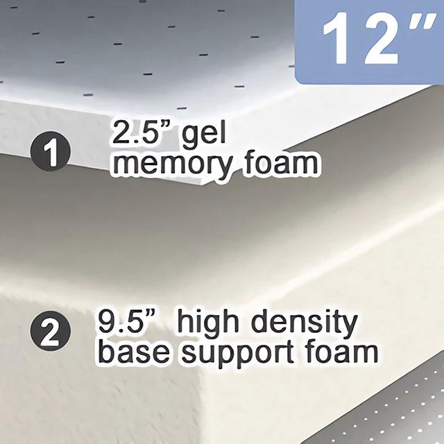 Artemisia 12" Memory Foam Mattress - California Furniture (Coachella, CA)