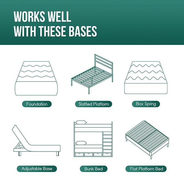 Artemisia 6" Full, Queen, & Twin Memory Foam Mattress - California Furniture (Coachella, CA)