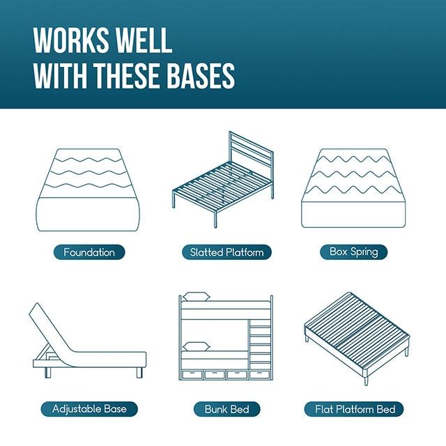 Artemisia 6" Full Memory Foam Mattress - California Furniture (Coachella, CA)