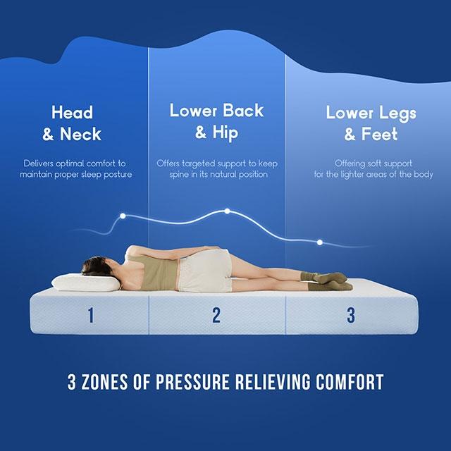 Artemisia 6" Full Memory Foam Mattress - California Furniture (Coachella, CA)