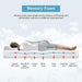 Artemisia 8" Memory Foam Mattress White - California Furniture (Coachella, CA)