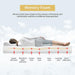 Artemisia 8" Memory Foam Mattress White - California Furniture (Coachella, CA)